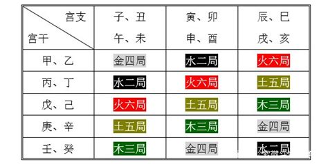 白蠟金四局|紫微斗数五行局：金四局之白鑞金